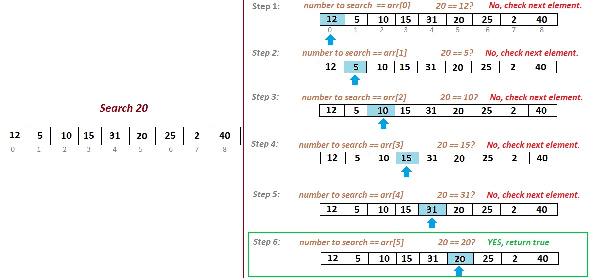 Linear Search